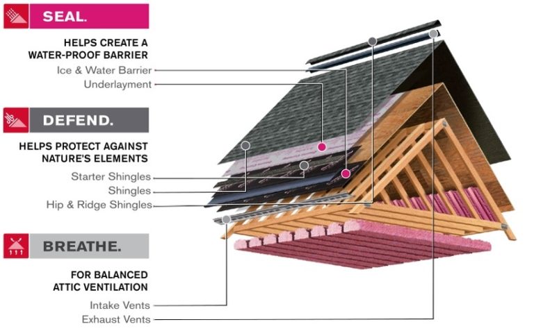 Owens Corning – Loveland Roofing